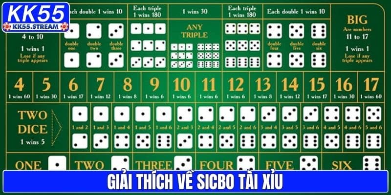 Mẹo Chơi Sicbo Tài Xỉu Luôn Thắng, Người Mới Dễ Áp Dụng - rilusa