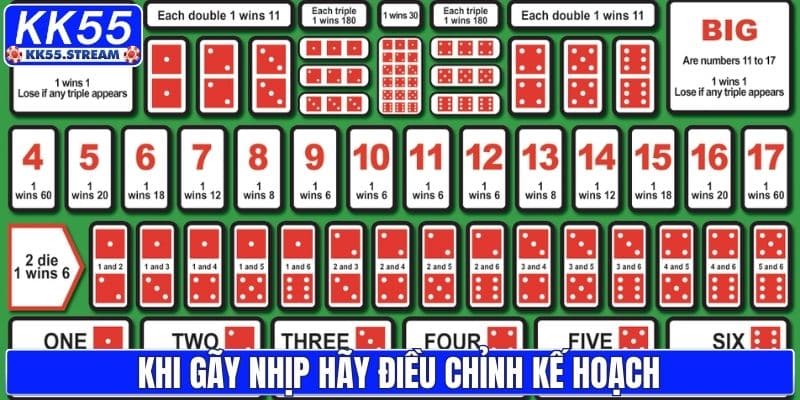 Mẹo Chơi Sicbo Tài Xỉu Luôn Thắng, Người Mới Dễ Áp Dụng - rilusa